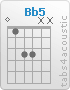 Chord Bb5 (w,1,3,3,x,x)